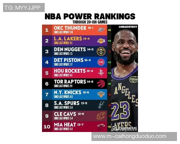 实时新闻篮球灵活性实力榜单权威发布揭示顶尖球员潜力与表现新标准